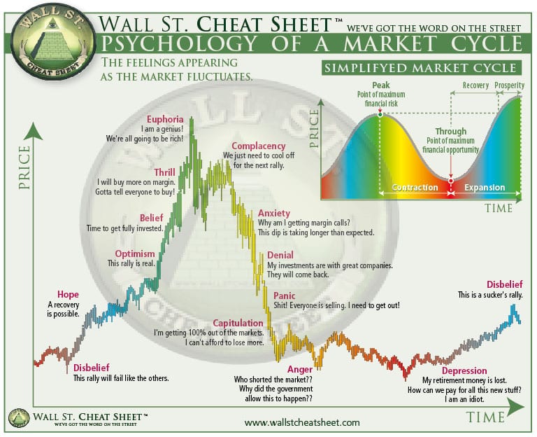 Before you get caught up in the panic, remember that the best time to invest in a good stock is during a crash when prices are low and now might be a good a time as any.

As Warren Buffet famous quote goes:

“Be fearful when others are greedy and greedy only when others are fearful.”